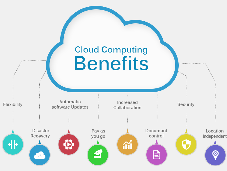 Enterprise Software Market Benefits from Cloud Adoption